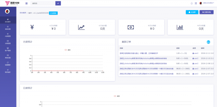 全新虚拟商品在线100自动发货源码分享插图