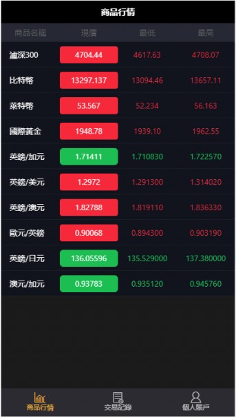11月最新更新二开微盘USDT微交易时间盘+完整数据+K线修复完整+文字搭建教程插图1
