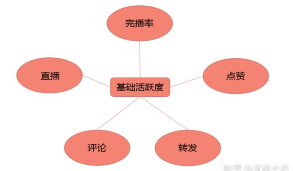 抖音运营热门涨粉详细教程插图2