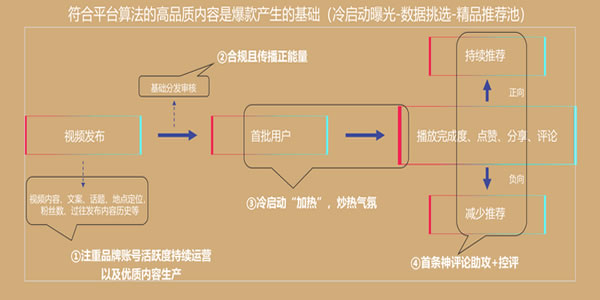 抖音运营热门涨粉详细教程插图1