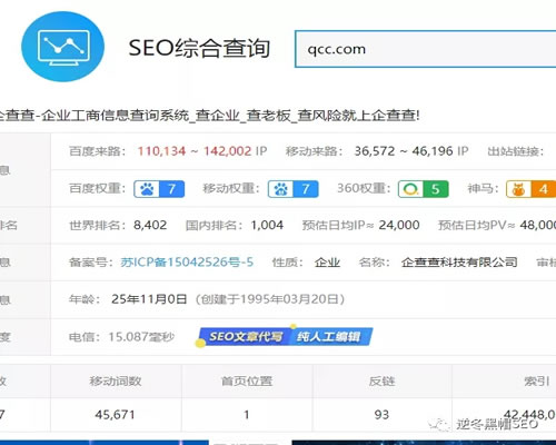 企查查SEO亮点分析、采集+精准词库=高权重插图