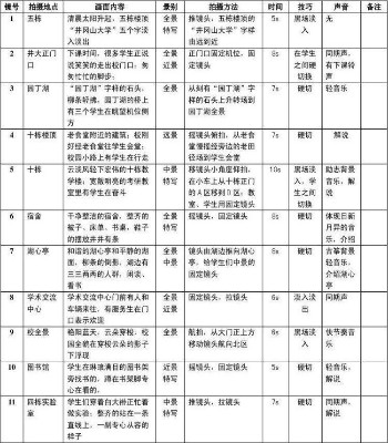 短视频拍摄5大景别及11种运镜手法，新手必备拍摄干货。插图2
