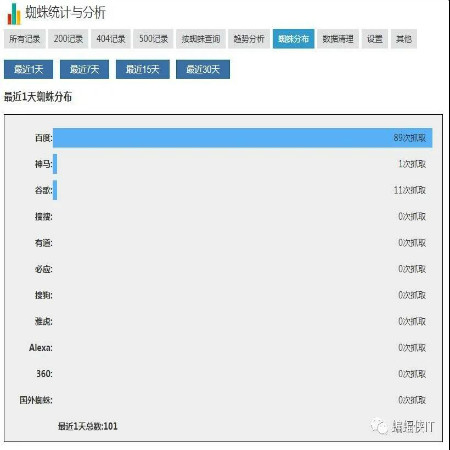 SEO实战，新站上线，网站内容为空好吗?插图1