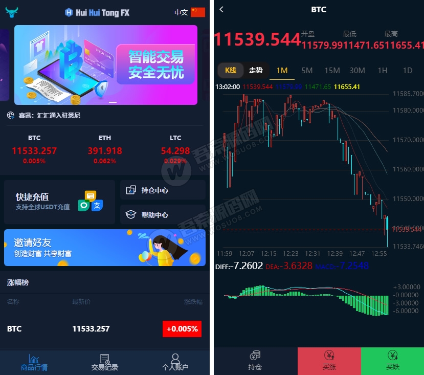 汇汇通微盘usdt支付完美运营2次开发版+完整数据+K线正常+3种语言-老蔡源码网
