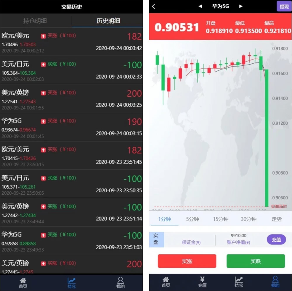 华为5G微交易修复版源码 K线/结算全修复 去短信+去邀请码-老蔡源码网