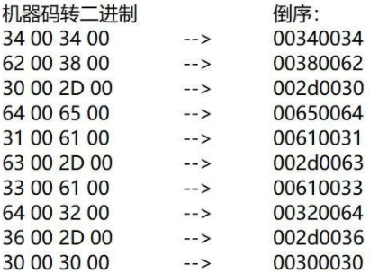 甜の永久过机器码V2021J16 软件免费版下载插图1