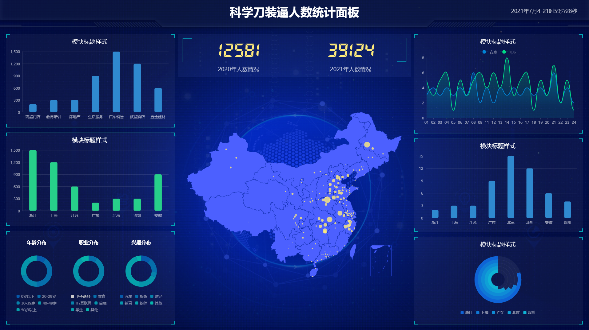 超级好看的前端统计面板源码-老蔡源码网