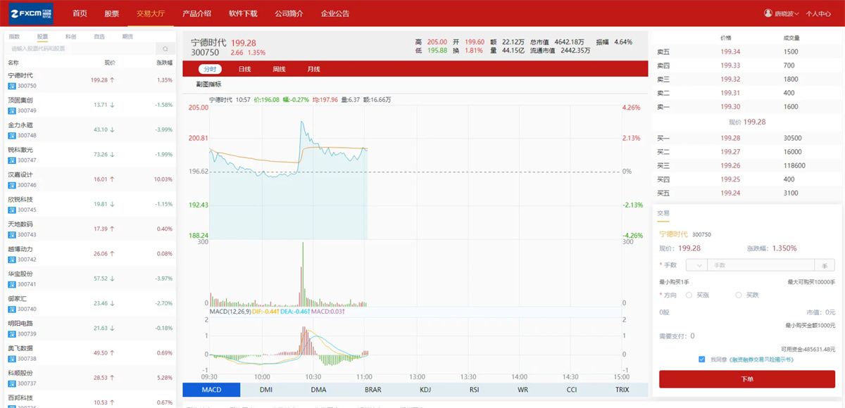 富汇交易所V3.0版源码 区块链证券股票 期货交易所 虚拟交易 代理系统源码-老蔡源码网