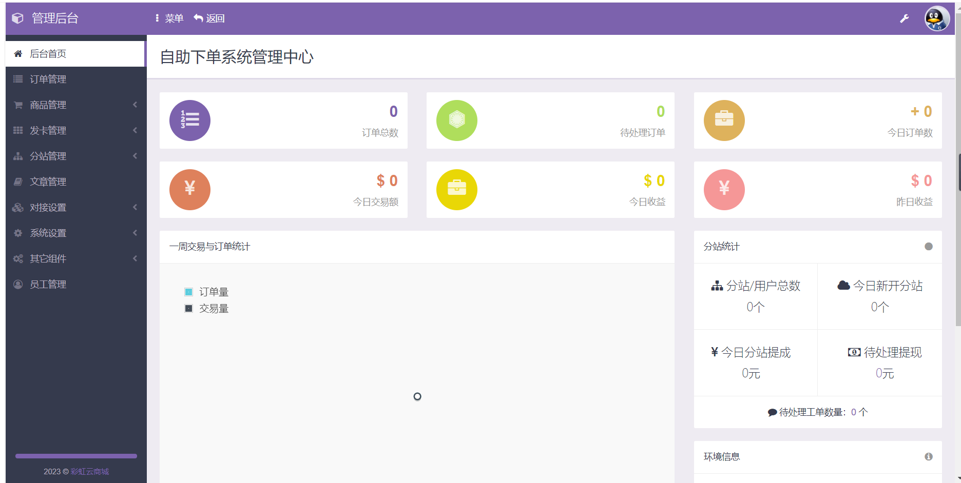 D1024 老蔡亲测2023最新自助下单彩虹云商城系统免授权无后源码下载插图2